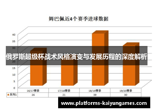 俄罗斯超级杯战术风格演变与发展历程的深度解析