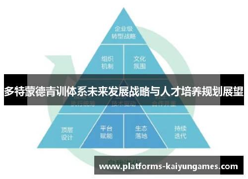 多特蒙德青训体系未来发展战略与人才培养规划展望