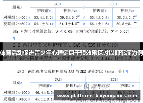 体育活动促进青少年心理健康干预效果探讨以抑郁症为例
