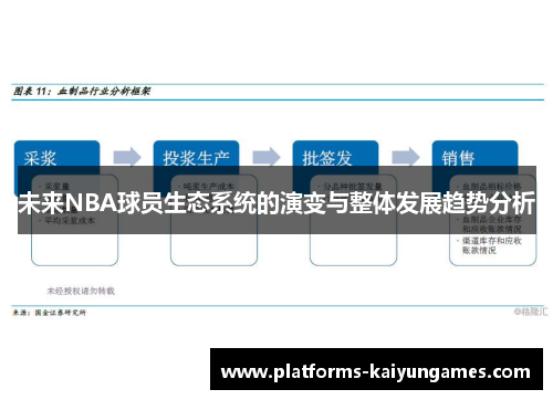 未来NBA球员生态系统的演变与整体发展趋势分析