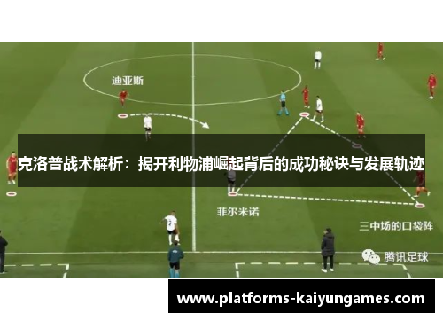 克洛普战术解析：揭开利物浦崛起背后的成功秘诀与发展轨迹