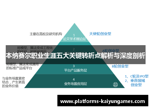 本纳赛尔职业生涯五大关键转折点解析与深度剖析
