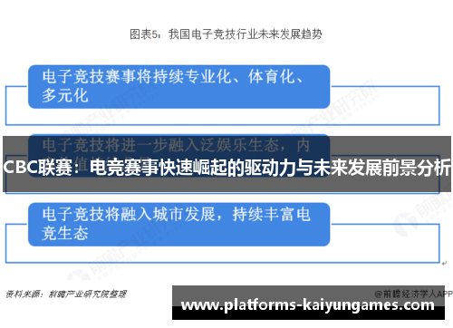 CBC联赛：电竞赛事快速崛起的驱动力与未来发展前景分析