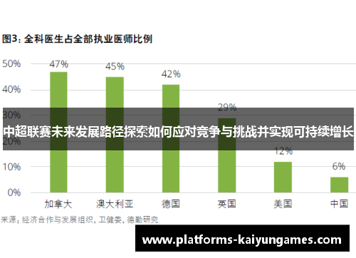 中超联赛未来发展路径探索如何应对竞争与挑战并实现可持续增长