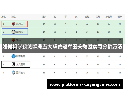 如何科学预测欧洲五大联赛冠军的关键因素与分析方法