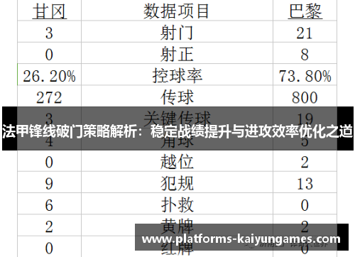 法甲锋线破门策略解析：稳定战绩提升与进攻效率优化之道