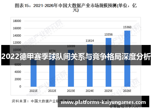2022德甲赛季球队间关系与竞争格局深度分析