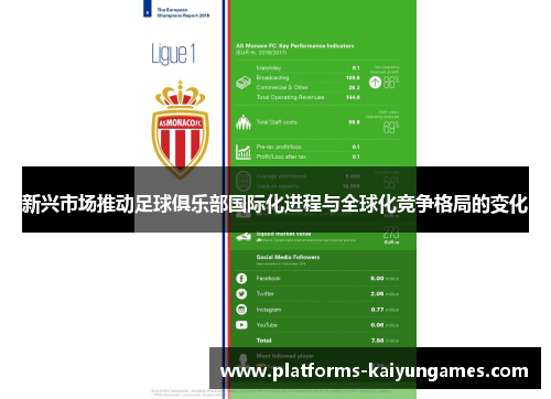 新兴市场推动足球俱乐部国际化进程与全球化竞争格局的变化