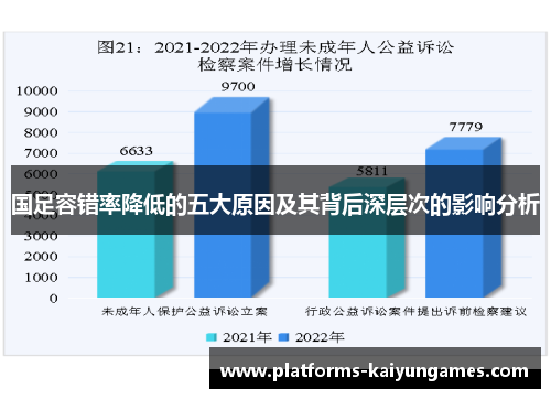 国足容错率降低的五大原因及其背后深层次的影响分析