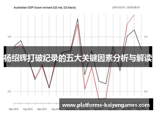 杨绍辉打破纪录的五大关键因素分析与解读