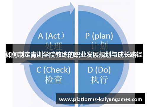 如何制定青训学院教练的职业发展规划与成长路径