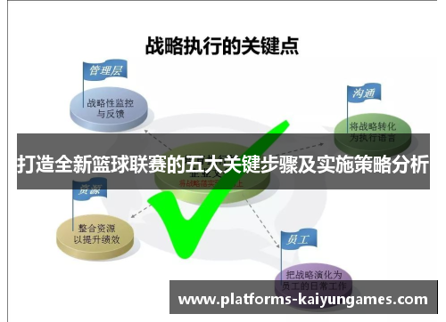 打造全新篮球联赛的五大关键步骤及实施策略分析