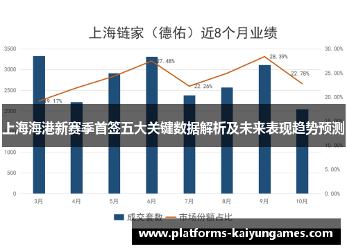 上海海港新赛季首签五大关键数据解析及未来表现趋势预测