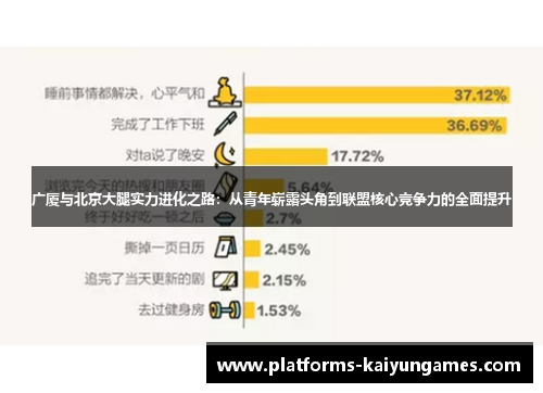 广厦与北京大腿实力进化之路：从青年崭露头角到联盟核心竞争力的全面提升