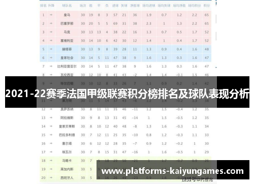 2021-22赛季法国甲级联赛积分榜排名及球队表现分析