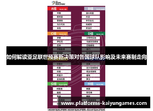 如何解读亚足联世预赛新决策对各国球队影响及未来赛制走向