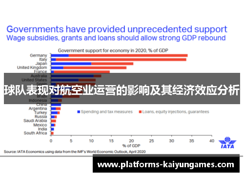 球队表现对航空业运营的影响及其经济效应分析
