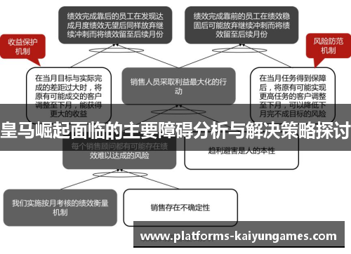 皇马崛起面临的主要障碍分析与解决策略探讨