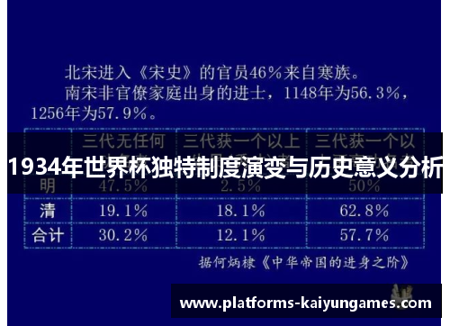 1934年世界杯独特制度演变与历史意义分析