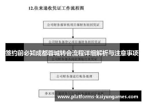 签约前必知成都蓉城转会流程详细解析与注意事项