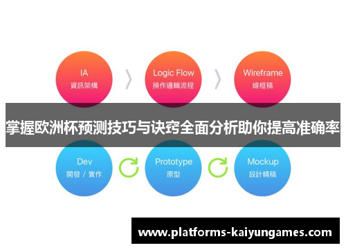 掌握欧洲杯预测技巧与诀窍全面分析助你提高准确率