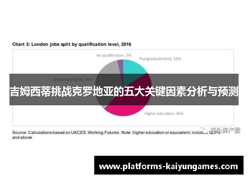 吉姆西蒂挑战克罗地亚的五大关键因素分析与预测