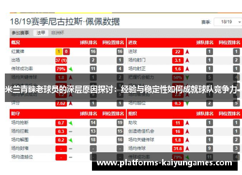 米兰青睐老球员的深层原因探讨：经验与稳定性如何成就球队竞争力
