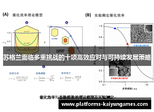 苏格兰面临多重挑战的十项高效应对与可持续发展策略