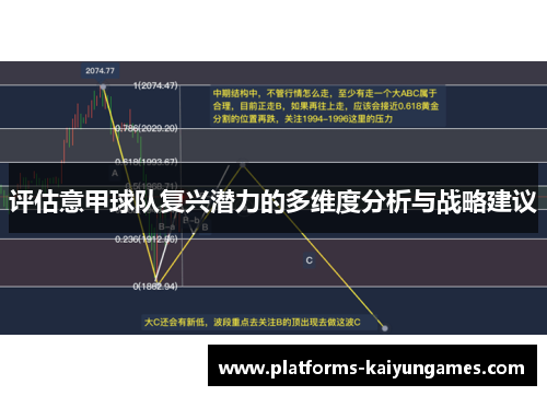 评估意甲球队复兴潜力的多维度分析与战略建议