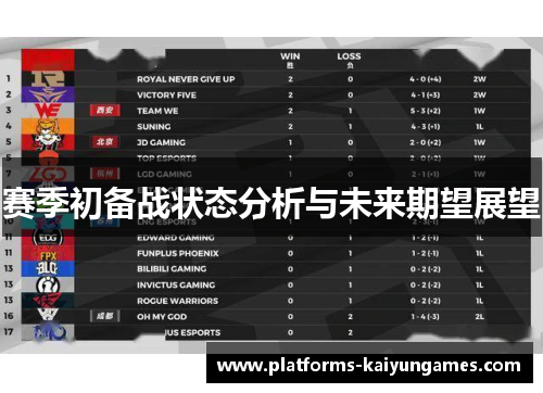 赛季初备战状态分析与未来期望展望