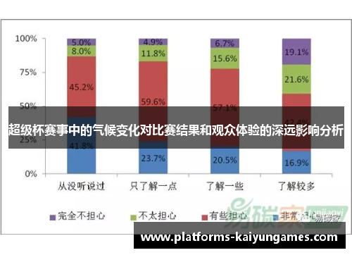 超级杯赛事中的气候变化对比赛结果和观众体验的深远影响分析