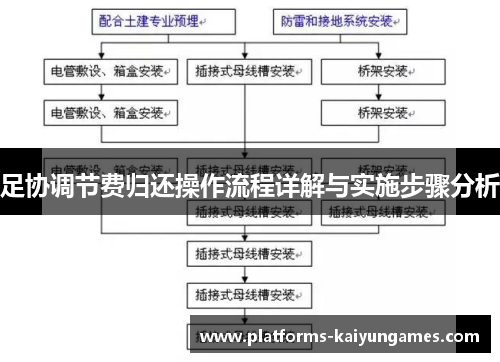 足协调节费归还操作流程详解与实施步骤分析