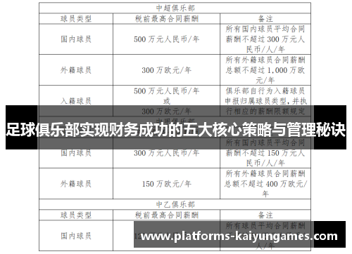 足球俱乐部实现财务成功的五大核心策略与管理秘诀