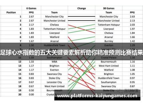 足球心水指数的五大关键要素解析助你精准预测比赛结果 足球心水指数的五大关键要素解析助你精准预测比赛结果