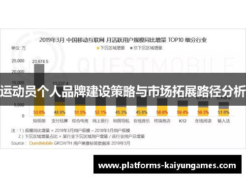 运动员个人品牌建设策略与市场拓展路径分析