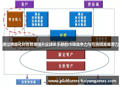 通过精细化财务管理提升足球俱乐部的市场竞争力与可持续发展潜力 通过精细化财务管理提升足球俱乐部的市场竞争力与可持续发展潜力