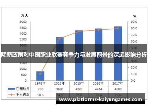 降薪政策对中国职业联赛竞争力与发展前景的深远影响分析