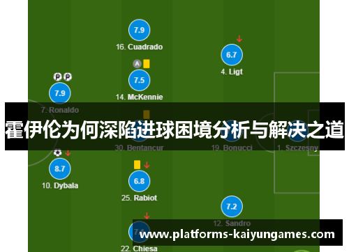 霍伊伦为何深陷进球困境分析与解决之道