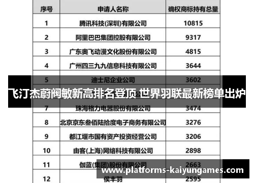 飞汀杰蔚阀敏新高排名登顶 世界羽联最新榜单出炉
