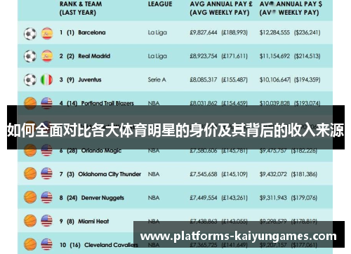 如何全面对比各大体育明星的身价及其背后的收入来源