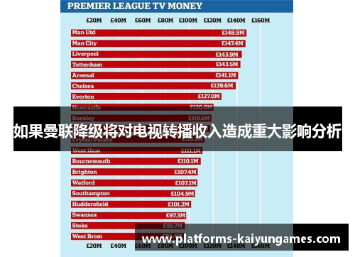 如果曼联降级将对电视转播收入造成重大影响分析